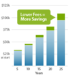 An Easier Way to Roll: IRAmarket Teams with Wealth Management Systems...