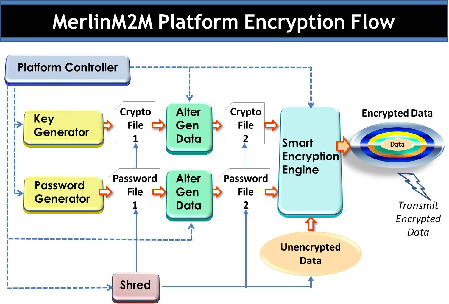 New Encryption Algorithm with Anti-Statistical and ...