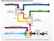 Pasteurization Technology Group Demonstrates Latest Wastewater...