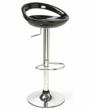 Barstoolsforless.com Asking For Bar Stool Décor Design Ideas From...