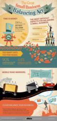 eVoice Small Business Survey Results March 2012