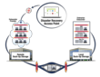 Hexagrid and Cobalt Align to Engineer a Cloud Computing First in...
