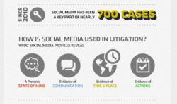 Social Media Information