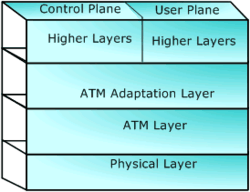 Layered Architecture on Gl Conveys The Availability Of Its Oc 3 Stm 1 And Oc 12 Stm 4 Analyzer