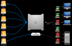 Globalsan iscsi initiator for os x 1