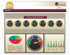 BullseyeIQ for Higher Education Performance Management