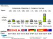 Foodservice Spend and Visits Around the World Post Modest Gains in...