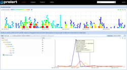 prelert's predictive analytics for application performance management