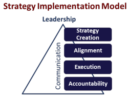 Business Strategic Implementation