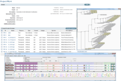Genedata Biologics for protein engineering and lead optimization including affinity maturation, germlining, and humanization