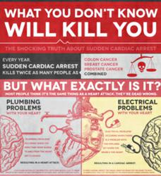 AED.com Infographic on Cardiac Arrest