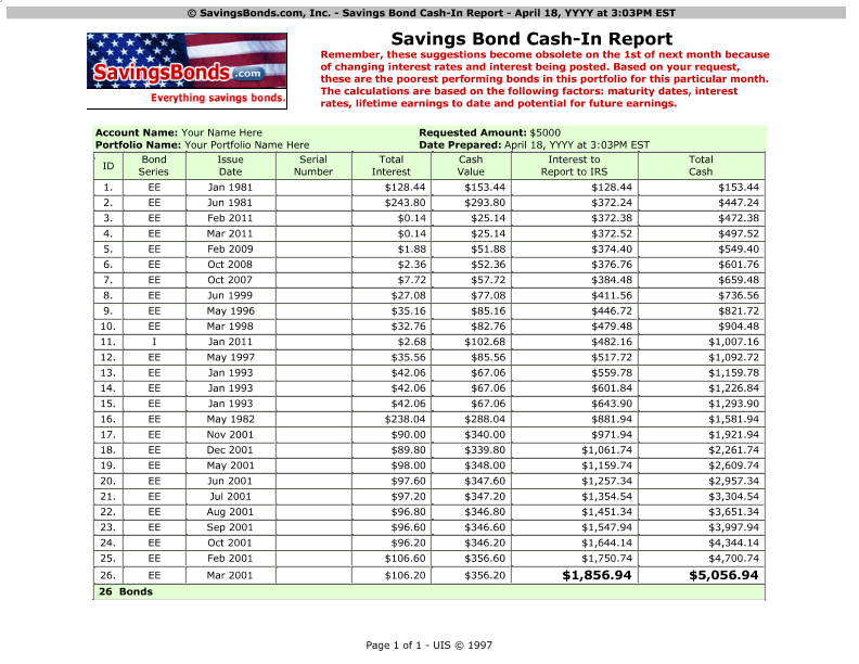 When do savings bonds mature?