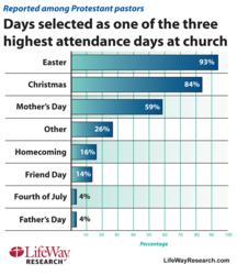 church attendance s