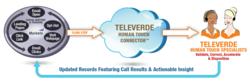 Human Touch Cloud Connector for Marketo™