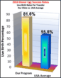 Egg Donor and IVF Success Rates Exceed National Average for Thirteenth...