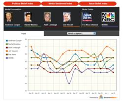 Crowdverb Media Sentiment Index - Powered by BehaviorMatrix