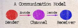 Communication model