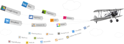 Image of biplane dragging banners with the following names - DropBox, GoogleDocs, GoogleDrive, Box, SugarSynch, SkyDrive, Picasa, MobileMe, Amazon S3, WebDav, SFTP, FTP.
