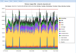 Heroix Sales of VMware Monitoring Software Soar