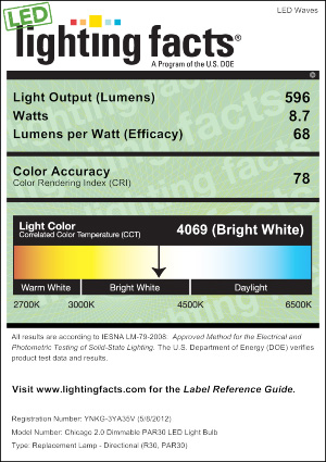 Led Label