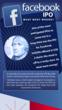 Personal Loans Website Capcredit.com ™ Launches Infographic Data