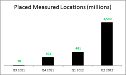 Big Data in Mobile Analytics