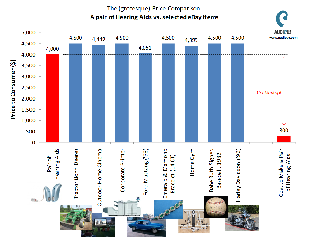 siemens motion fx hearing aid prices