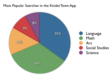 KinderTown Launches KinderSights to Support Kids App Developers