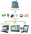 QA Graphics Provides Engineers with Construction Specs for Dashboards