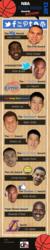 NBA Social Media Awards Winners