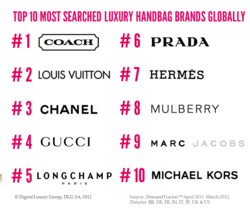 top international bag brands