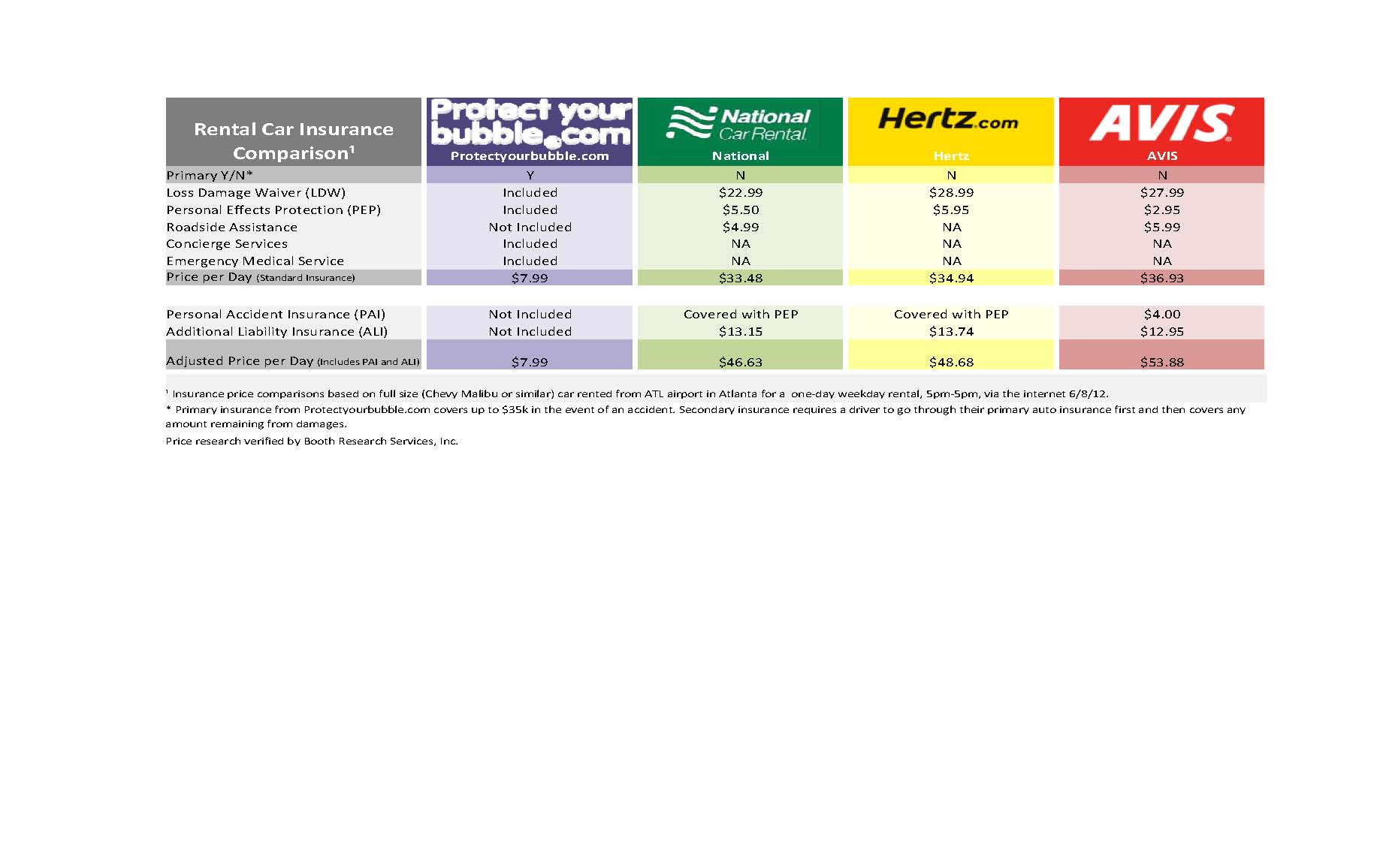 Car Insurance Policy Comparison Chart