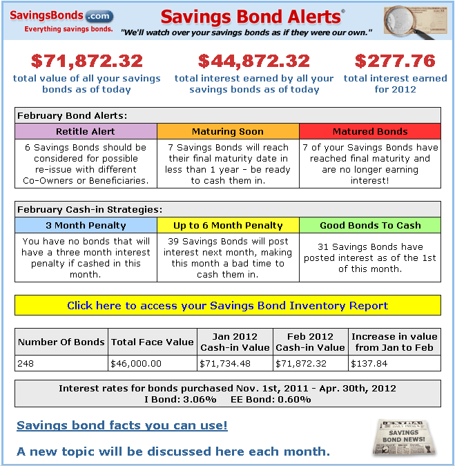 When do savings bonds mature?