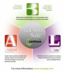 Budget Maestro Suite from Centage Infographic