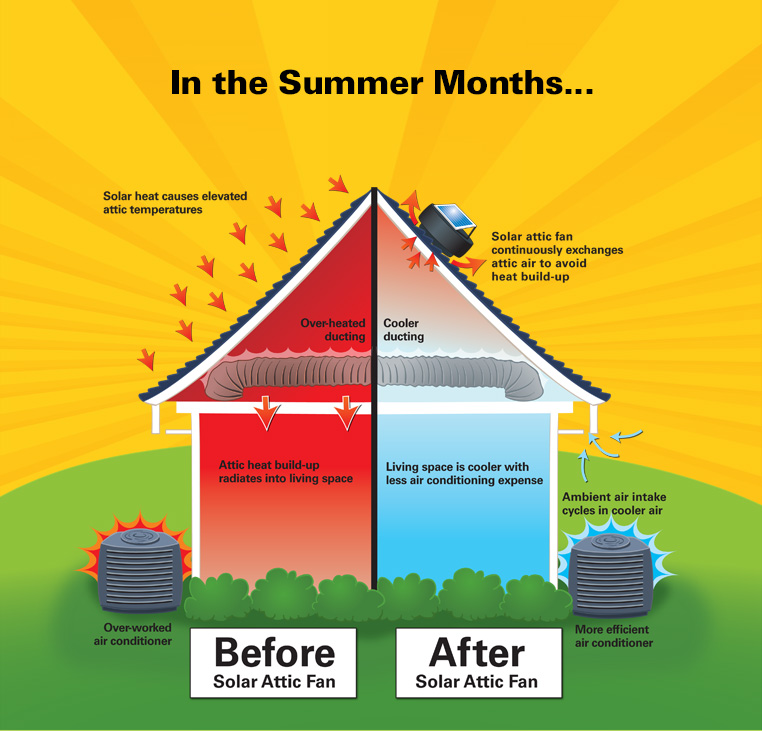 U.S. Sunlight Offers Helpful Tips to Cool a House During the Hot Summer