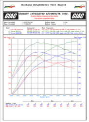 997TT Dyno Results