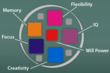 MindSparke Releases Personality-Based Brain Training