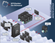 NT OBJECTives Releases New NTOSpider On-Demand