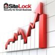 SiteLock Experiences Explosive 2012 Growth