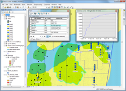 ArcGIS Training for Petroleum