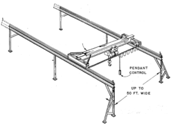 gantry crane plans