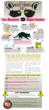DR® Power Equipment Publishes Raccoon Rabies Infographic