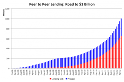Social Lending Business Plan