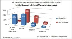 Effects Of The Affordable Care Act For