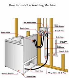 Installing A Washer Drain: Hooking Up A Washing Machine