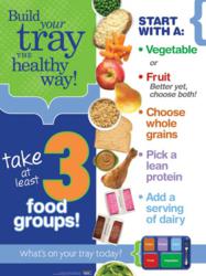 Healthy School Cafeteria Poster: Build Your Tray