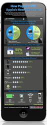 Three Out of Four Current iPhone 4 Owners Plan to Purchase the New iPhone