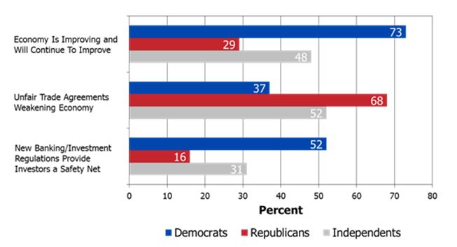Political Affiliation