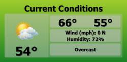 Weather Digital Sigange Content