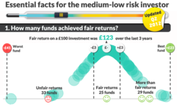 How to invest in lower risk investment funds: Spotlight on returns performance